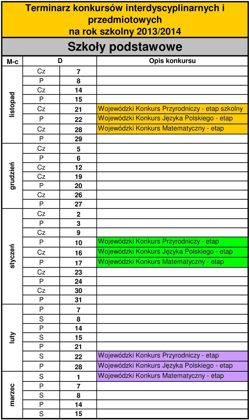 Wojewódzki Konkurs Języka Polskiego - etap Wojewódzki szkolny Konkurs Matematyczny - etap szkolny Wojewódzki Konkurs Przyrodniczy - etap rejonowy Wojewódzki Konkurs Języka Polskiego - etap