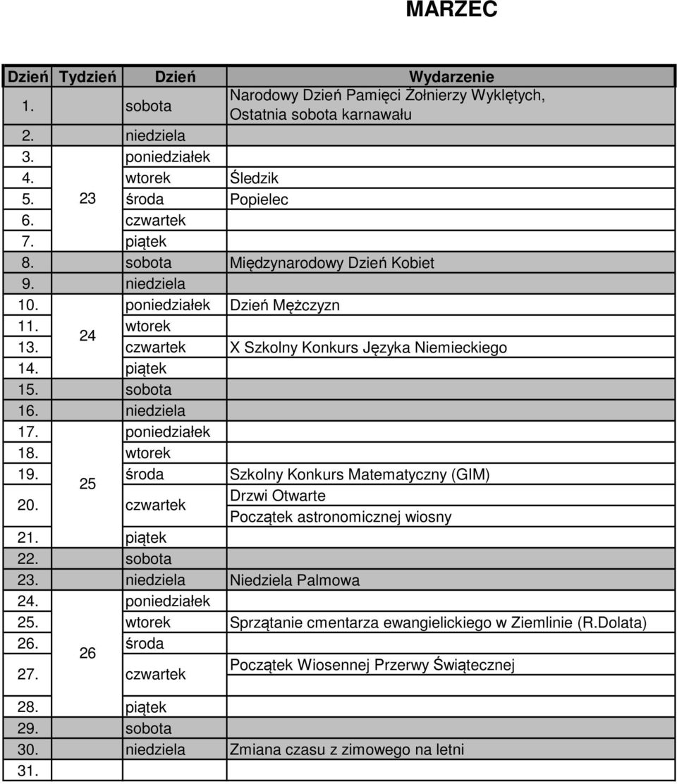 poniedziałek 18. wtorek 19. środa Szkolny Konkurs Matematyczny (GIM) 25 Drzwi Otwarte 20. Początek astronomicznej wiosny 21. 22. sobota 23. niedziela Niedziela Palmowa 24.