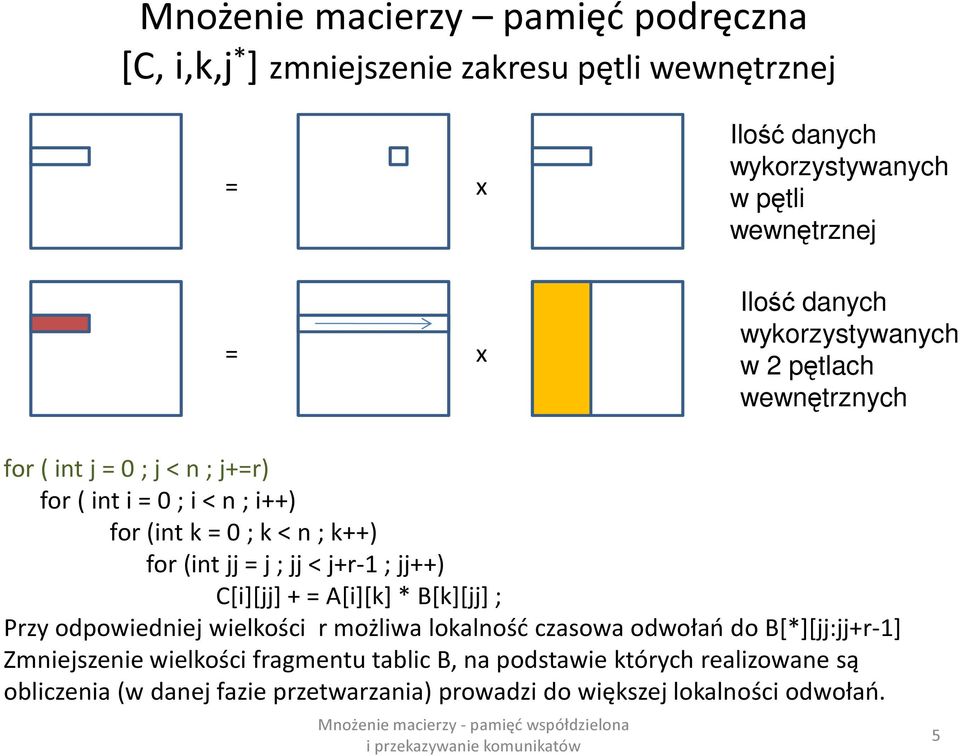 jj = j ; jj < j+r-1 ; jj++) C[i][jj] + = A[i][k] * B[k][jj] ; Przy odpowiedniej wielkości r możliwa lokalność czasowa odwołań do B[*][jj:jj+r-1]