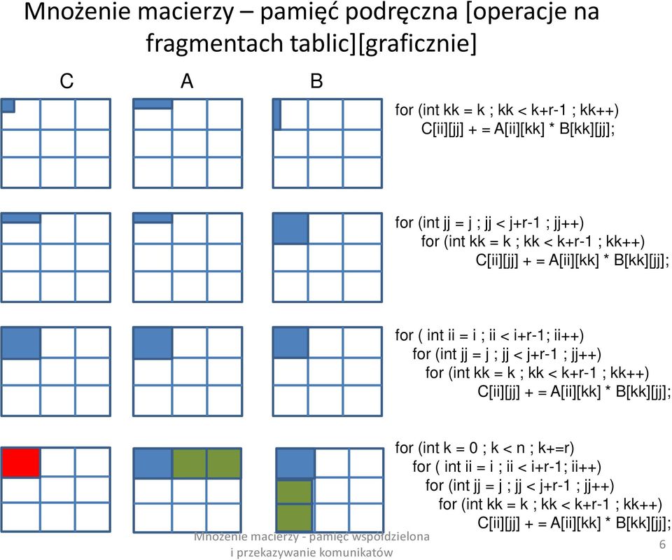 i+r-1; ii++) for (int jj = j ; jj < j+r-1 ; jj++) for (int kk = k ; kk < k+r-1 ; kk++) C[ii][jj] + = A[ii][kk] * B[kk][jj]; for (int k = 0 ; k < n ;