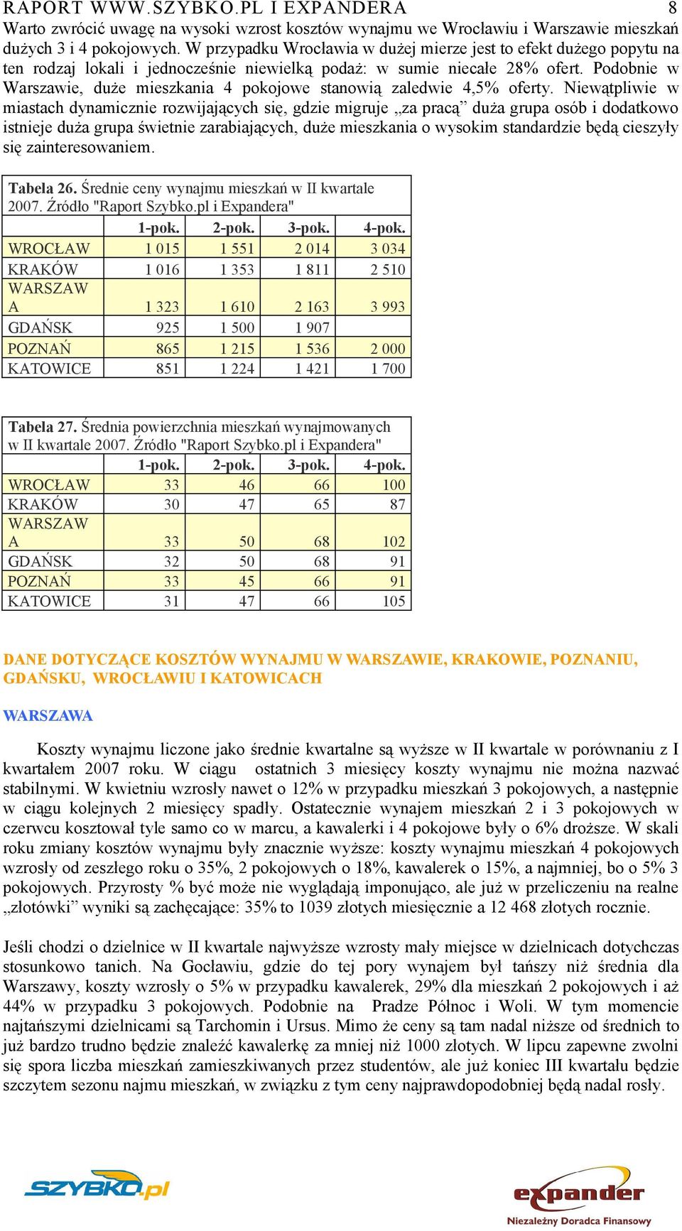 Podobnie w Warszawie, duże mieszkania 4 pokojowe stanowią zaledwie 4,5% oferty.