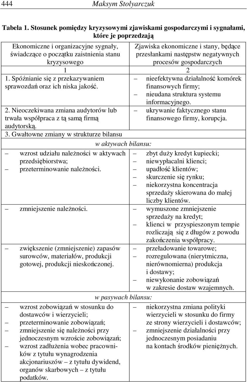 Spóźnianie się z przekazywaniem sprawozdań oraz ich niska jakość. 2. Nieoczekiwana zmiana audytorów lub trwała współpraca z tą samą firmą audytorską. 3.