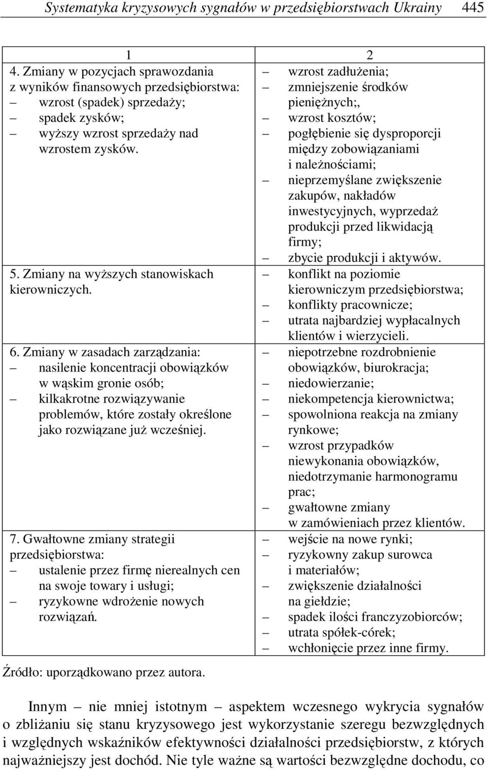 Zmiany na wyŝszych stanowiskach kierowniczych. 6.