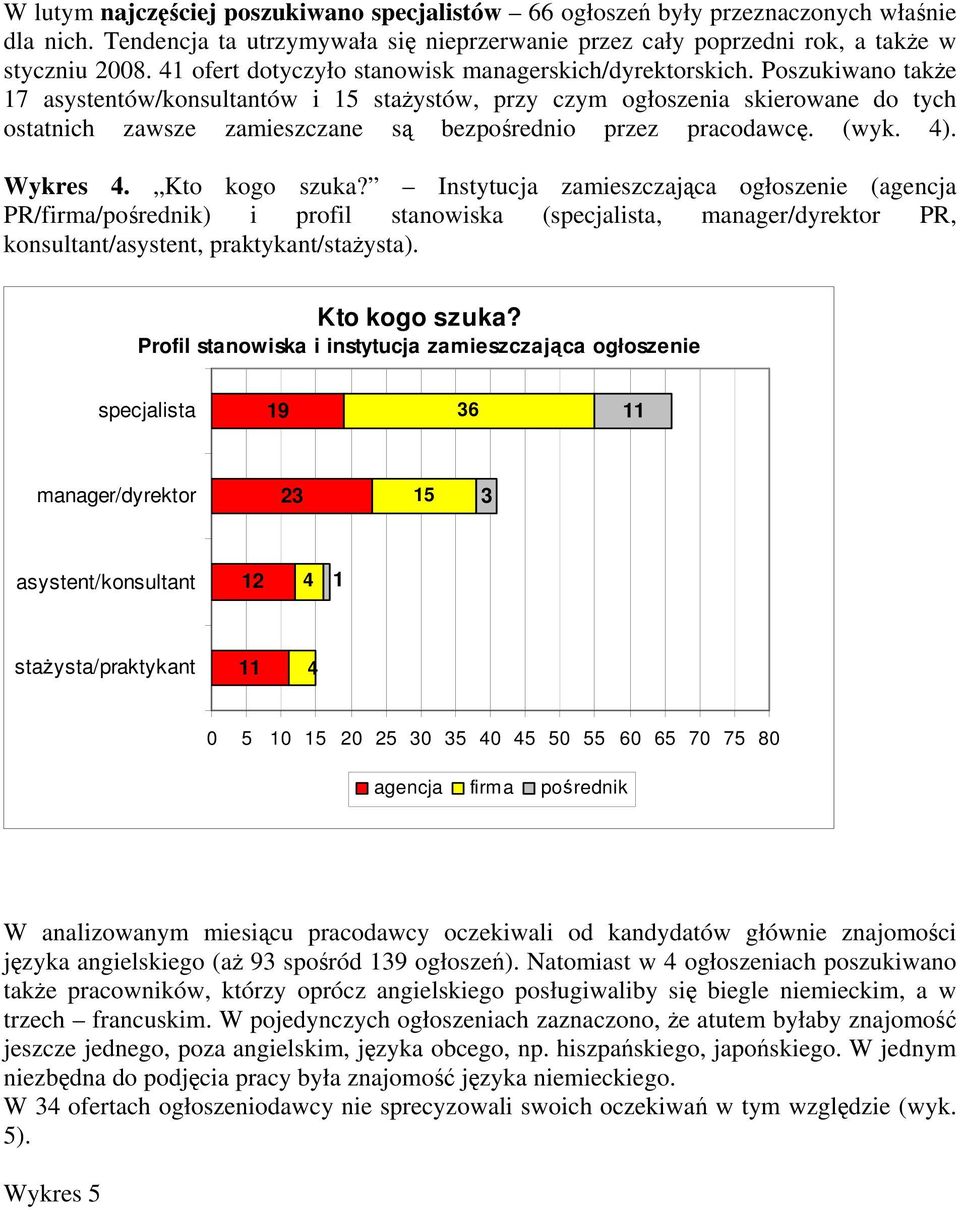 Poszukiwano także 17 asystentów/konsultantów i 15 stażystów, przy czym ogłoszenia skierowane do tych ostatnich zawsze zamieszczane są bezpośrednio przez pracodawcę. (wyk. 4). Wykres 4. Kto kogo szuka?