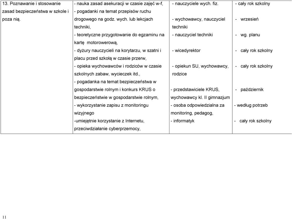 planu kartę motorowerową, - dyżury nauczycieli na korytarzu, w szatni i - wicedyrektor placu przed szkołą w czasie przerw, - opieka wychowawców i rodziców w czasie - opiekun SU, wychowawcy, szkolnych