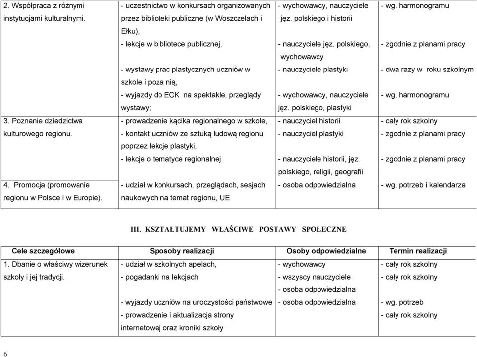 ECK na spektakle, przeglądy wystawy; - prowadzenie kącika regionalnego w szkole, - kontakt uczniów ze sztuką ludową regionu poprzez lekcje plastyki, - lekcje o tematyce regionalnej - udział w