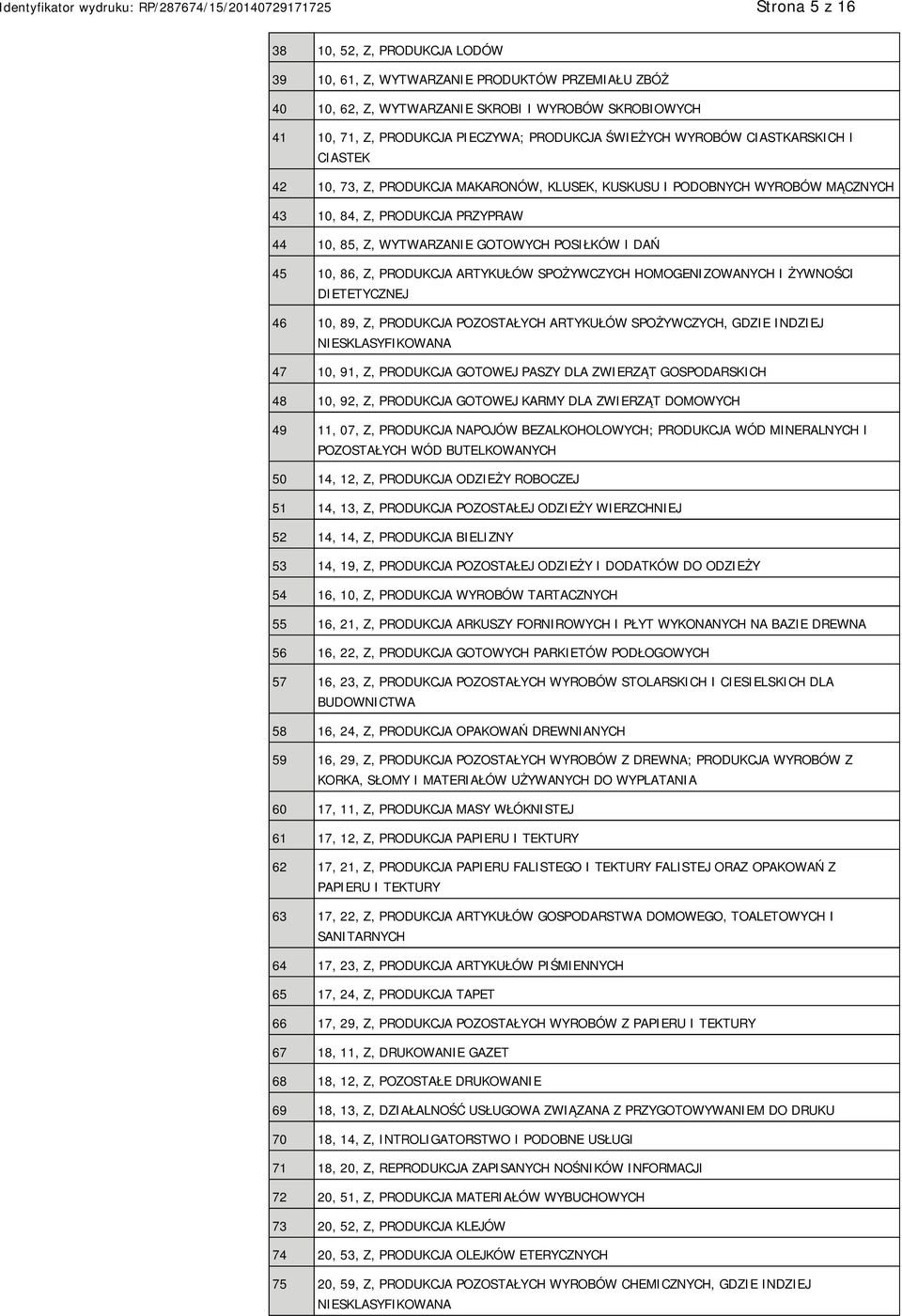 DAŃ 45 10, 86, Z, PRODUKCJA ARTYKUŁÓW SPOŻYWCZYCH HOMOGENIZOWANYCH I ŻYWNOŚCI DIETETYCZNEJ 46 10, 89, Z, PRODUKCJA POZOSTAŁYCH ARTYKUŁÓW SPOŻYWCZYCH, GDZIE INDZIEJ NIESKLASYFIKOWANA 47 10, 91, Z,