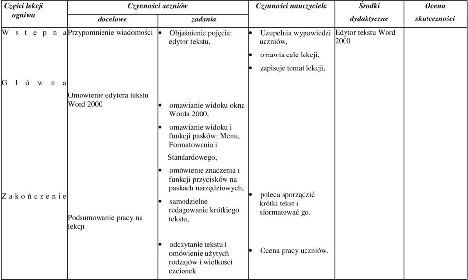 pracy na lekcji omawianie widoku okna Worda 2000, omawianie widoku i funkcji pasków: Menu, Formatowania i Standardowego, omówienie znaczenia i funkcji przycisków na paskach