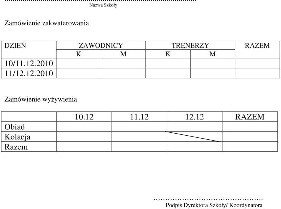 RAZEM Zamówienie wyżywienia Obiad Kolacja Razem 10.