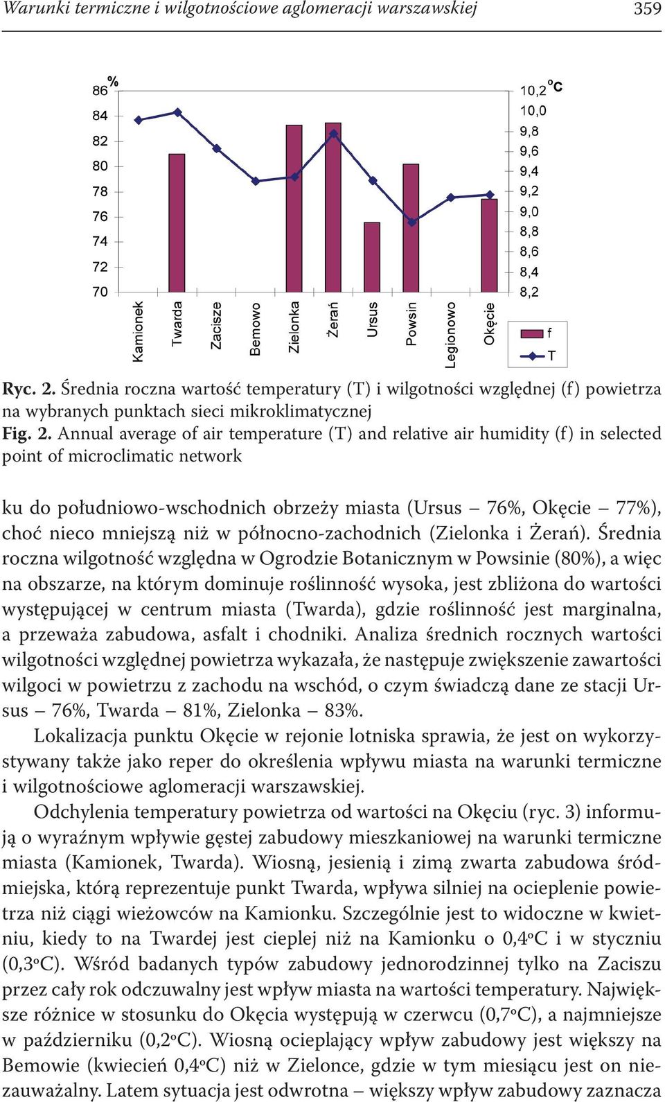 mniejszą niż w północno-zachodnich (Zielonka i Żerań).