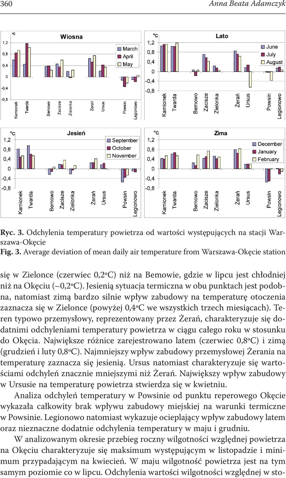 Average deviation of mean daily air temperature from Warszawa-Okęcie station się w Zielonce (czerwiec 0,2ºC) niż na Bemowie, gdzie w lipcu jest chłodniej niż na Okęciu ( 0,2ºC).
