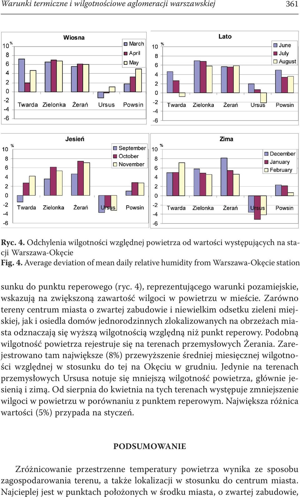 Zarówno tereny centrum miasta o zwartej zabudowie i niewielkim odsetku zieleni miejskiej, jak i osiedla domów jednorodzinnych zlokalizowanych na obrzeżach miasta odznaczają się wyższą wilgotnością