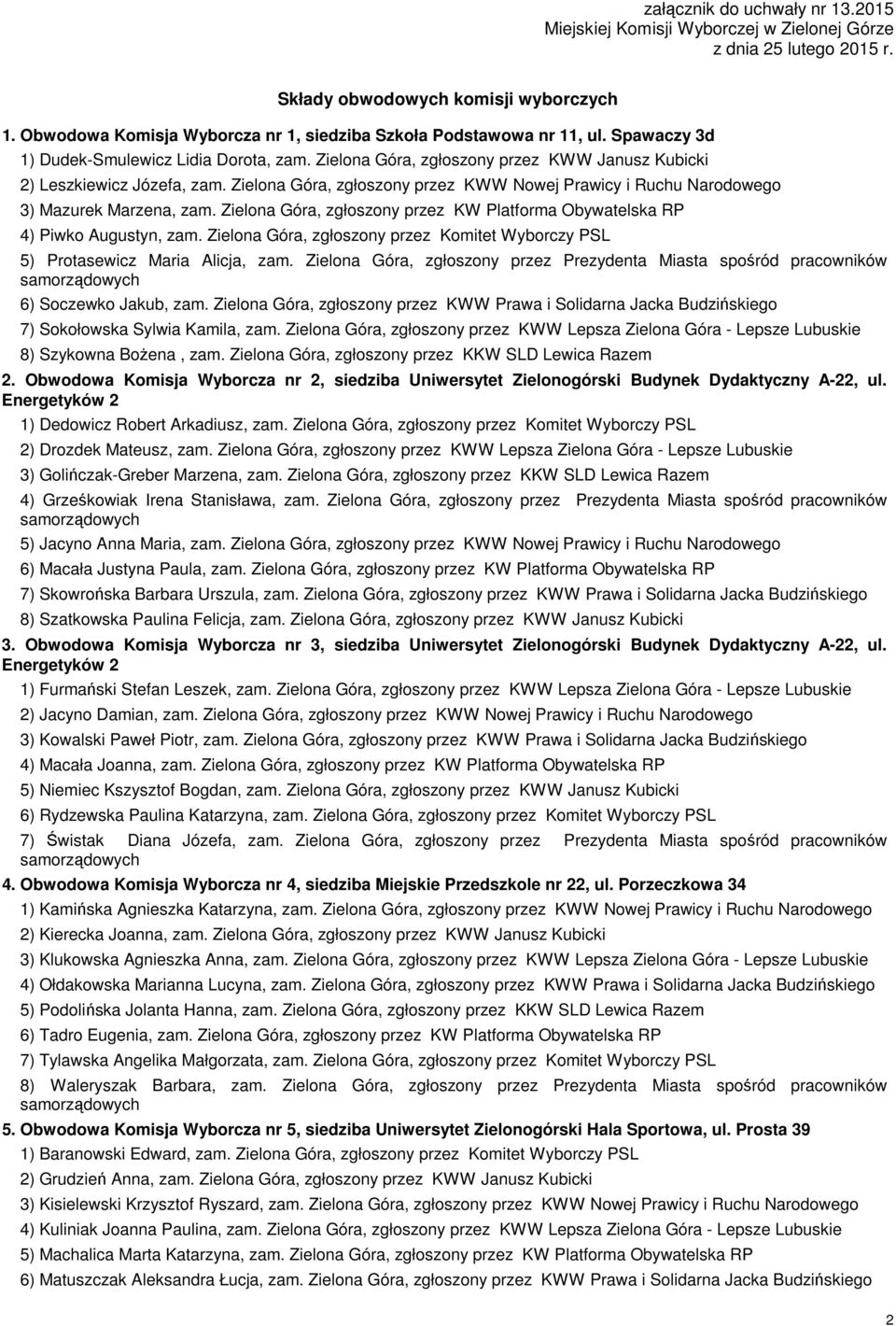 Zielona Góra, zgłoszony przez KWW Nowej Prawicy i Ruchu Narodowego 3) Mazurek Marzena, zam. Zielona Góra, zgłoszony przez KW Platforma Obywatelska RP 4) Piwko Augustyn, zam.