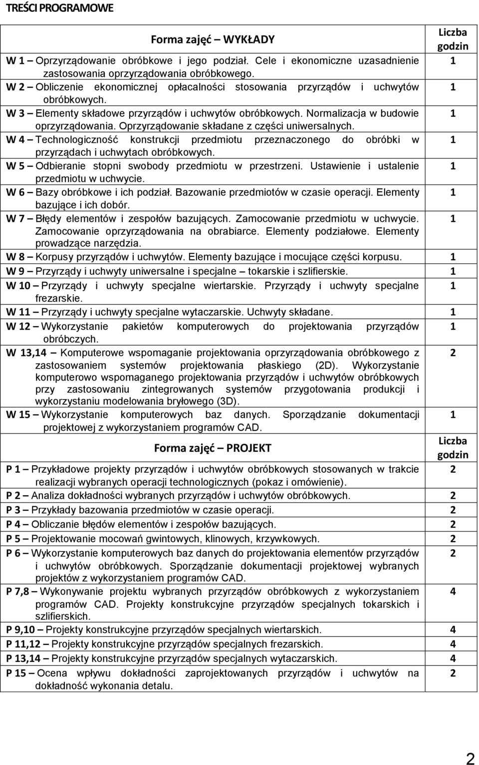 Oprzyrządowanie składane z części uniwersalnych. W 4 Technologiczność konstrukcji przedmiotu przeznaczonego do obróbki w 1 przyrządach i uchwytach obróbkowych.