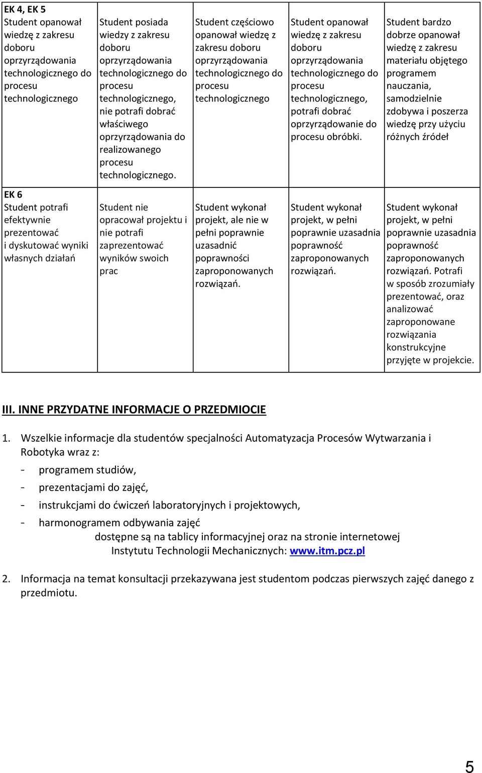 Student nie opracował projektu i nie potrafi zaprezentować wyników swoich prac opanował wiedzę z zakresu technologicznego projekt, ale nie w pełni poprawnie uzasadnić poprawności rozwiązań.