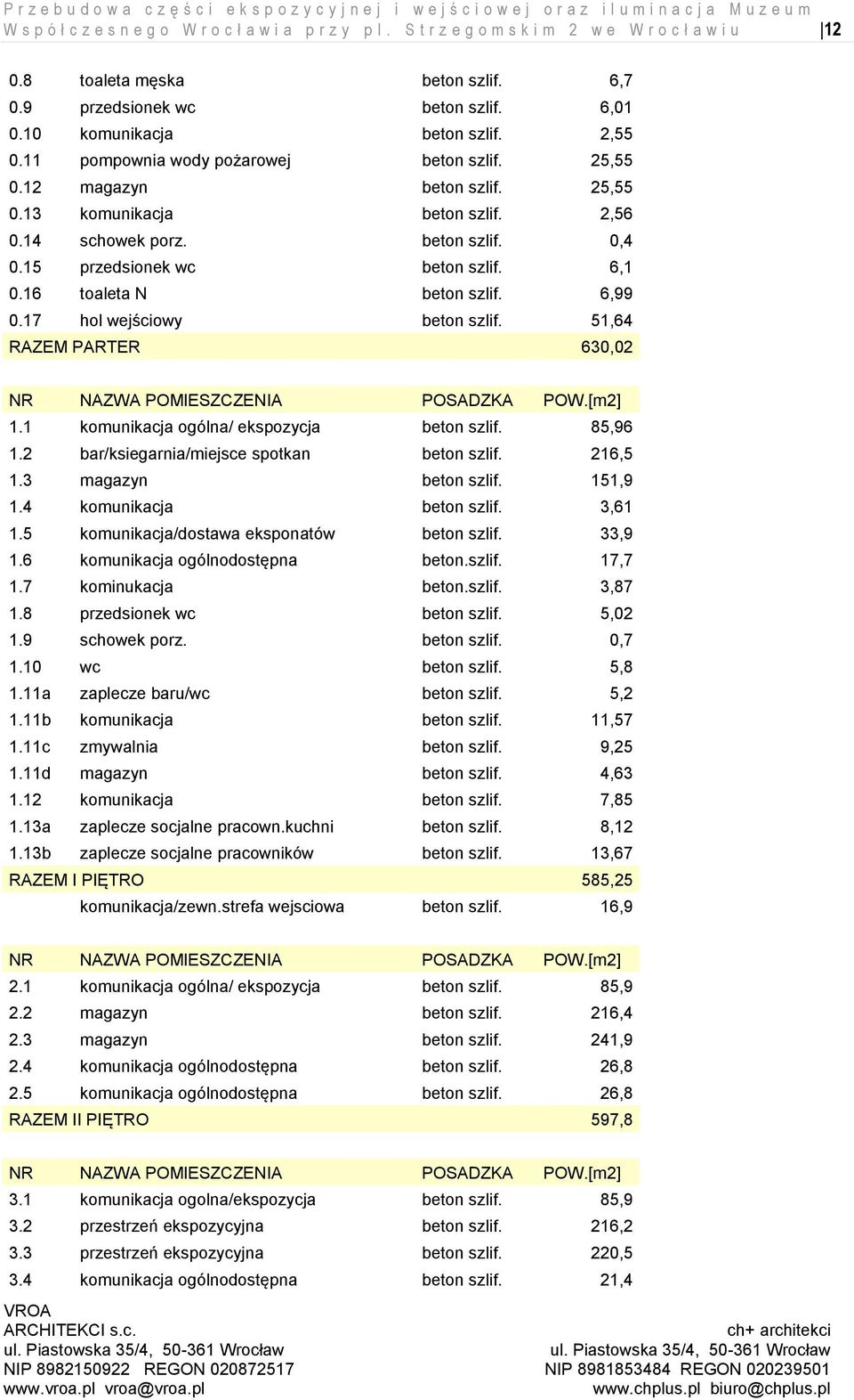 25,55 0.12 magazyn beton szlif. 25,55 0.13 komunikacja beton szlif. 2,56 0.14 schowek porz. beton szlif. 0,4 0.15 przedsionek wc beton szlif. 6,1 0.16 toaleta N beton szlif. 6,99 0.