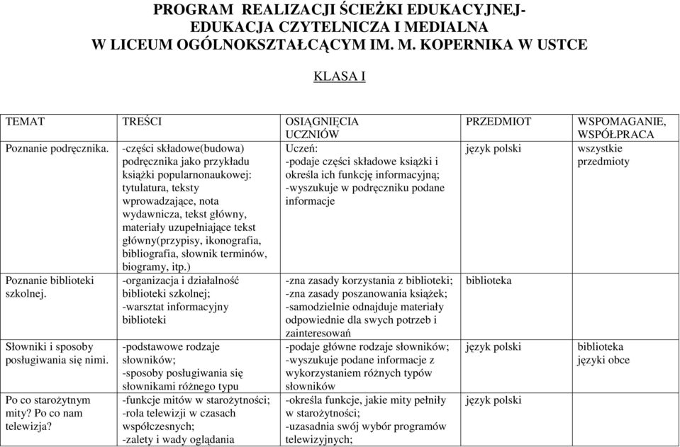 ikonografia, bibliografia, słownik terminów, biogramy, itp.) Poznanie biblioteki szkolnej. Słowniki i sposoby posługiwania się nimi. Po co starożytnym mity? Po co nam telewizja?