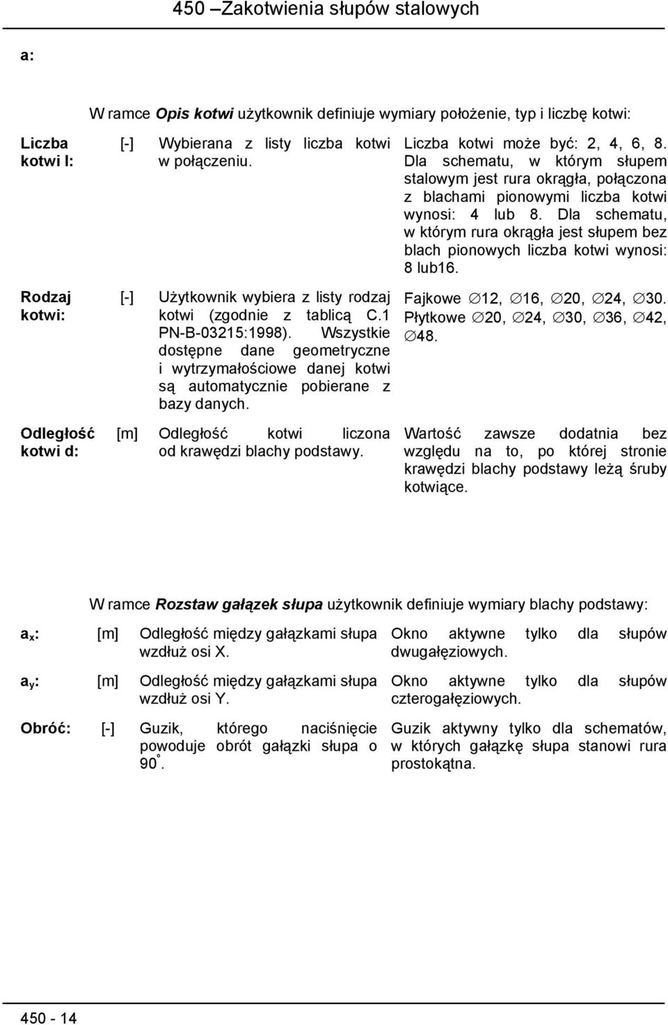 [m] Odległość kotwi liczona od krawędzi blachy podstawy. Liczba kotwi może być: 2, 4, 6, 8.