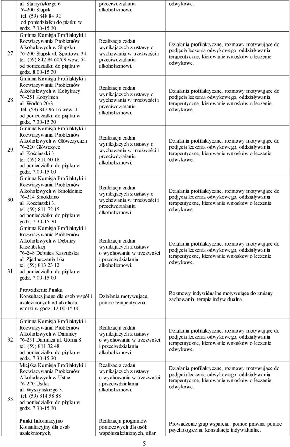 Zjednoczenia 16a. tel. (59) 813 23 12 godz. 7.00-15.00 wynikających z ustawy o wychowaniu w trzeźwości i Prowadzenie Punku Konsultacyjnego dla osób współ i uzależnionych od alkoholu, wtorki w godz.