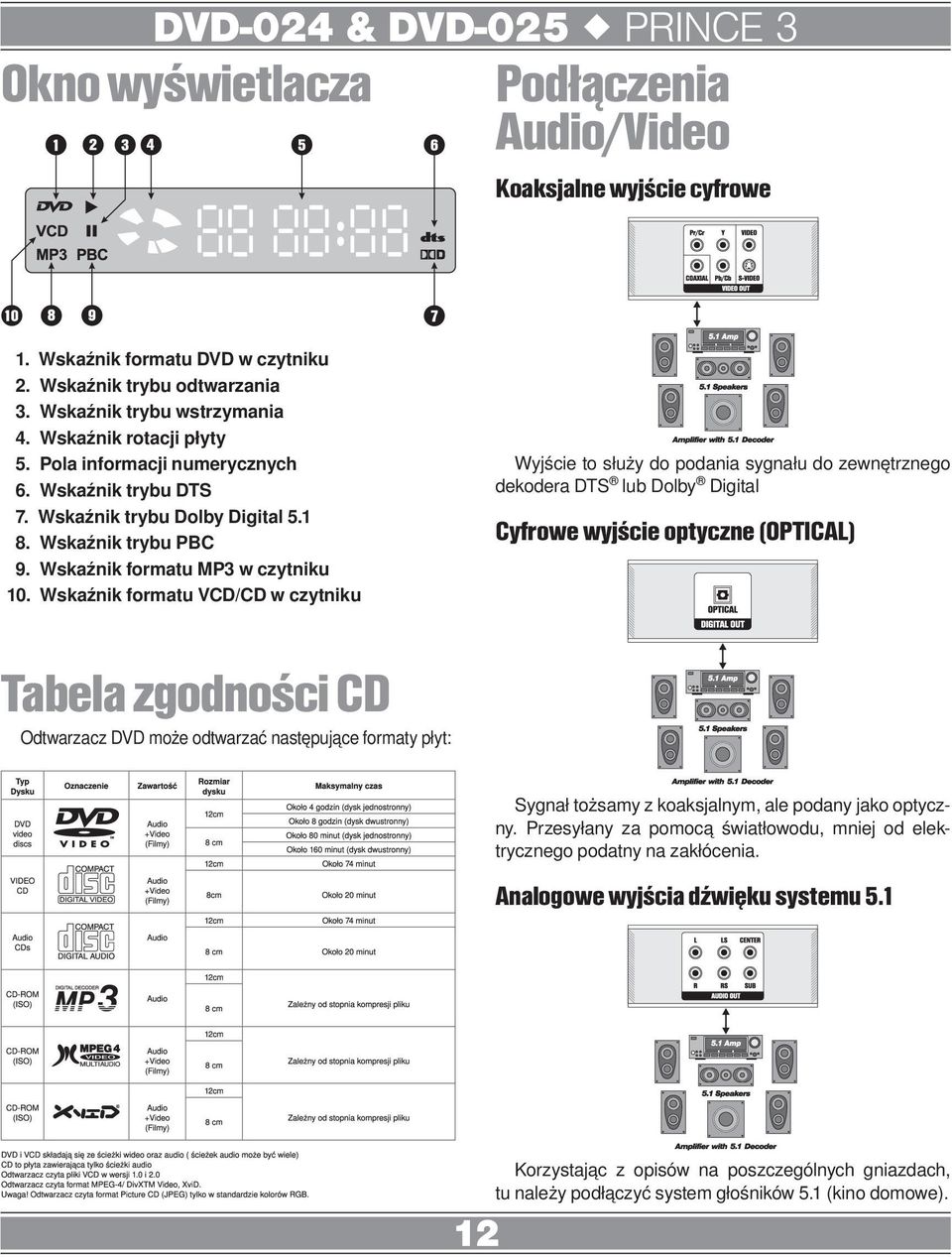 Wskaźnik formatu VCD/CD w czytniku Wyjście to służy do podania sygnału do zewnętrznego dekodera DTS lub Dolby Digital Cyfrowe wyjście optyczne (OPTICAL) Tabela zgodności CD Odtwarzacz DVD może