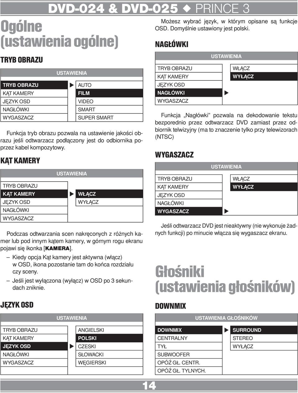 KĄT KAMERY TRYB OBRAZU KĄT KAMERY JĘZYK OSD NAGŁÓWKI WYGASZACZ USTAWIENIA u WŁĄCZ WYŁĄCZ Podczas odtwarzania scen nakręconych z różnych kamer lub pod innym kątem kamery, w górnym rogu ekranu pojawi