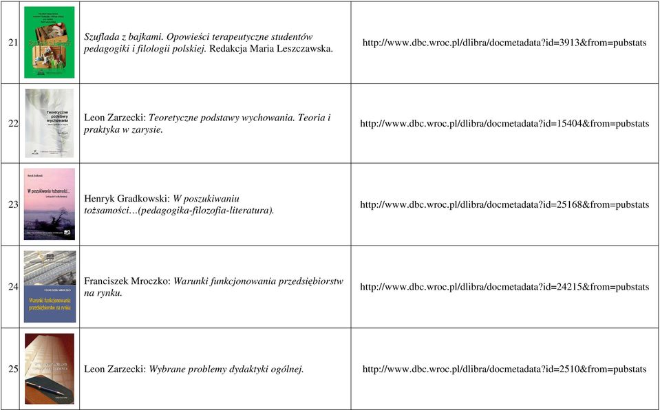 Henryk Gradkowski: W poszukiwaniu toŝsamości (pedagogika-filozofia-literatura). http://www.dbc.wroc.pl/dlibra/docmetadata?id=25168&from=pubstats 24.