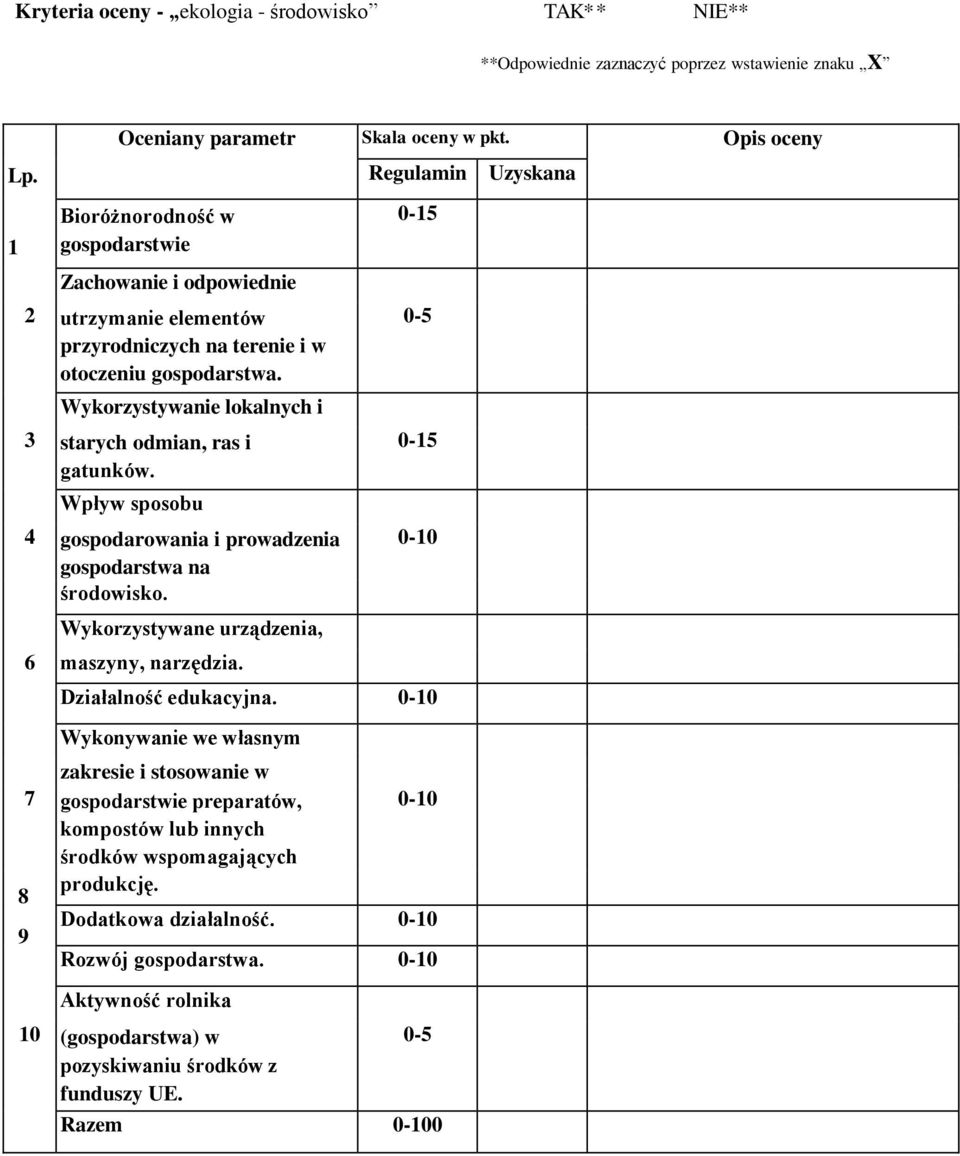 Wykorzystywanie lokalnych i 3 starych odmian, ras i gatunków. Wpływ sposobu 4 gospodarowania i prowadzenia gospodarstwa na środowisko. Wykorzystywane urządzenia, 6 maszyny, narzędzia.