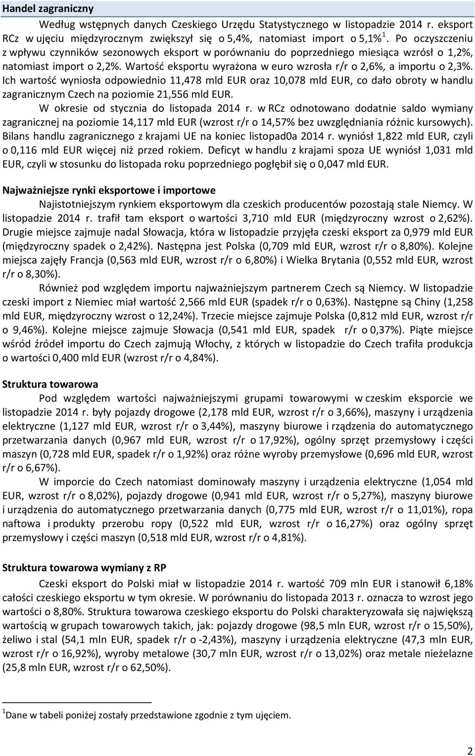Wartość eksportu wyrażona w euro wzrosła r/r o 2,6%, a importu o 2,3%.