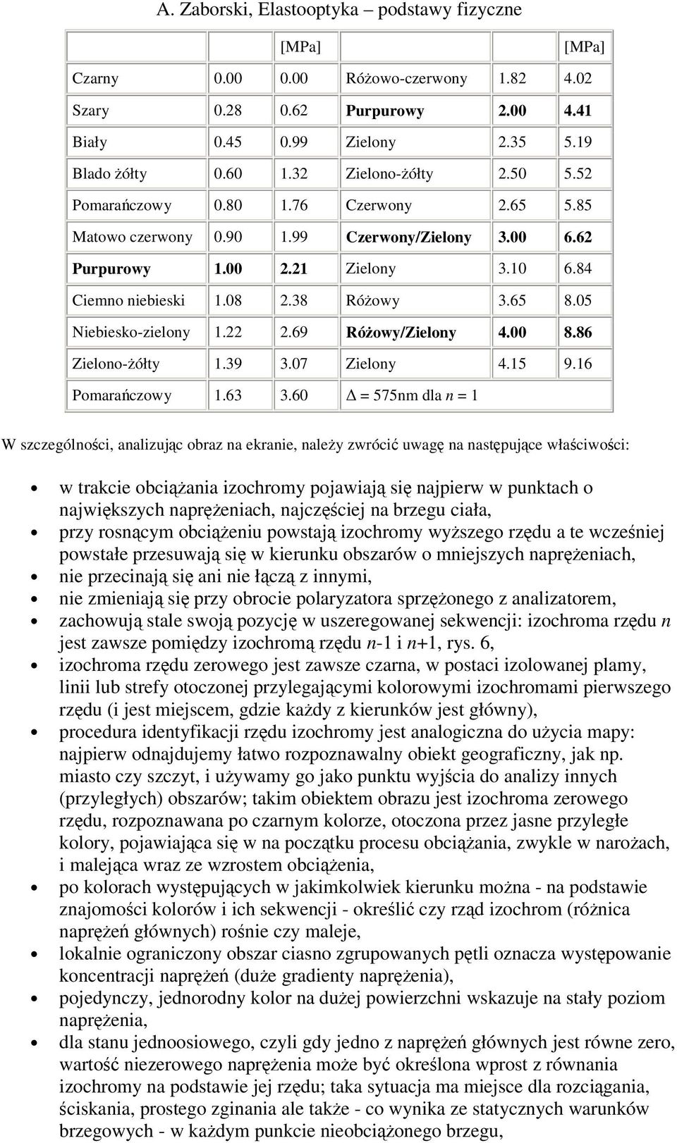 00 8.86 Zielono-ółty 1.39 3.07 Zielony 4.15 9.16 Pomaraczowy 1.63 3.