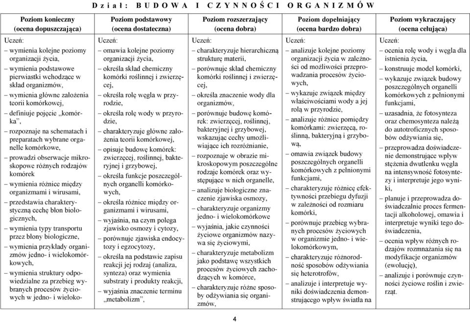 komórkowe, prowadzi obserwacje mikroskopowe różnych rodzajów komórek wymienia różnice między organizmami i wirusami, przedstawia charakterystyczną cechę błon biologicznych, wymienia typy transportu