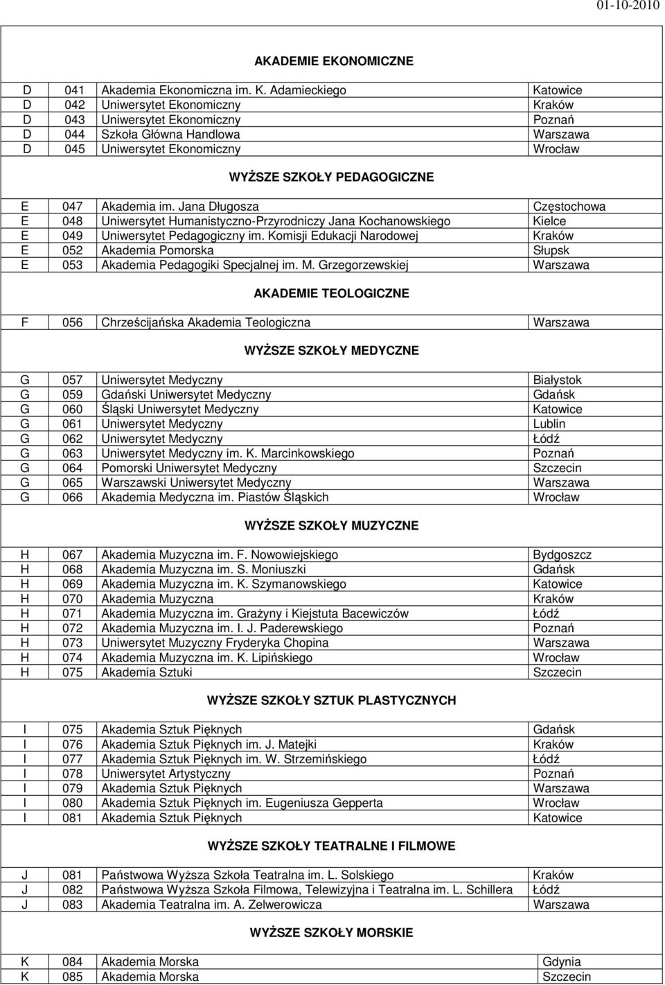 E 047 Akademia im. Jana Długosza Częstochowa E 048 Uniwersytet Humanistyczno-Przyrodniczy Jana Kochanowskiego Kielce E 049 Uniwersytet Pedagogiczny im.