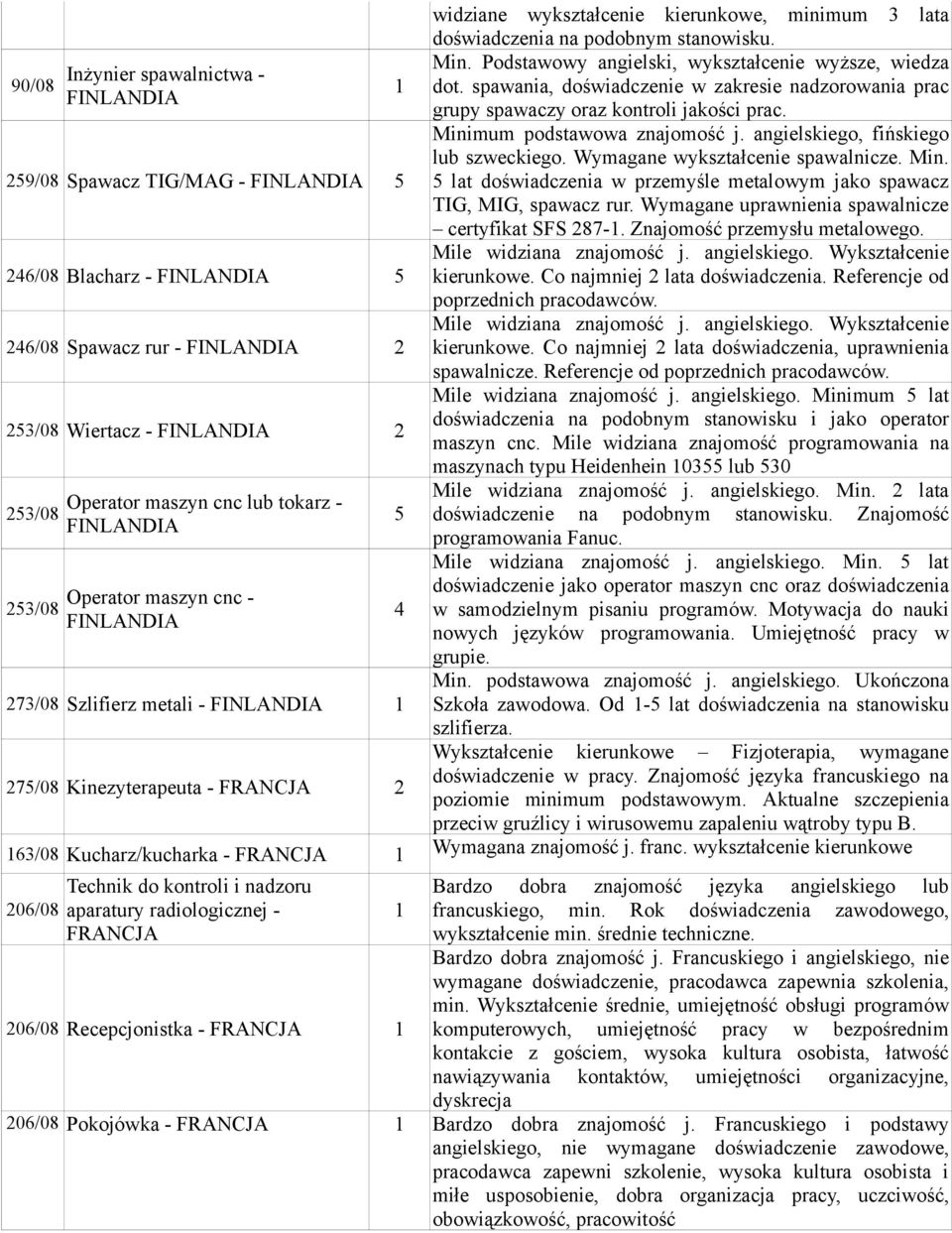 Wymagane wykształcenie spawalnicze. Min. 259/08 Spawacz TIG/MAG - FINLANDIA 5 5 lat doświadczenia w przemyśle metalowym jako spawacz TIG, MIG, spawacz rur.