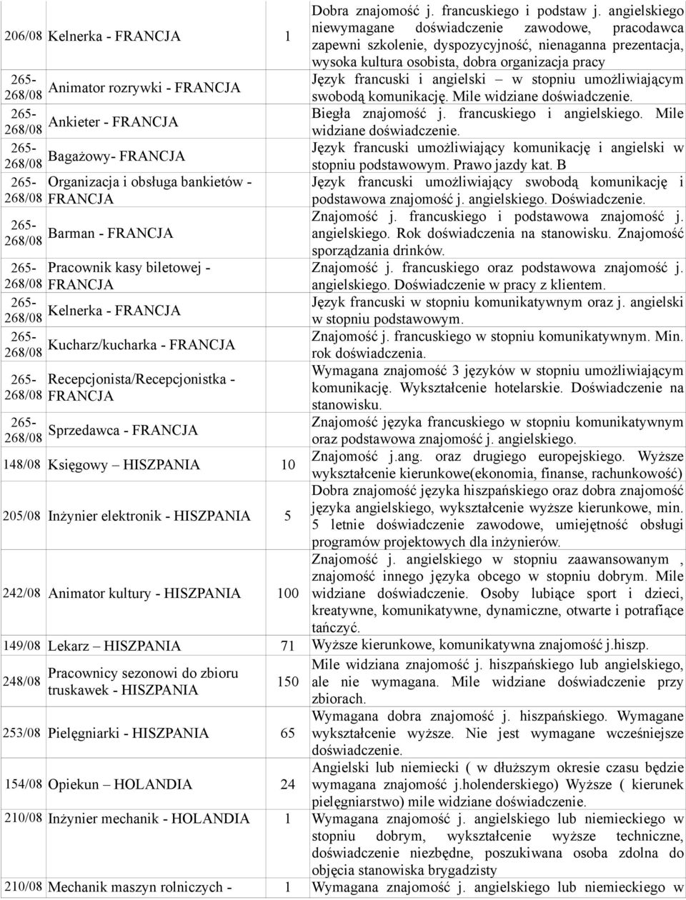 FRANCJA Język francuski i angielski w stopniu umożliwiającym swobodą komunikację. Mile widziane doświadczenie. 268/08 Ankieter - FRANCJA Biegła znajomość j. francuskiego i angielskiego.