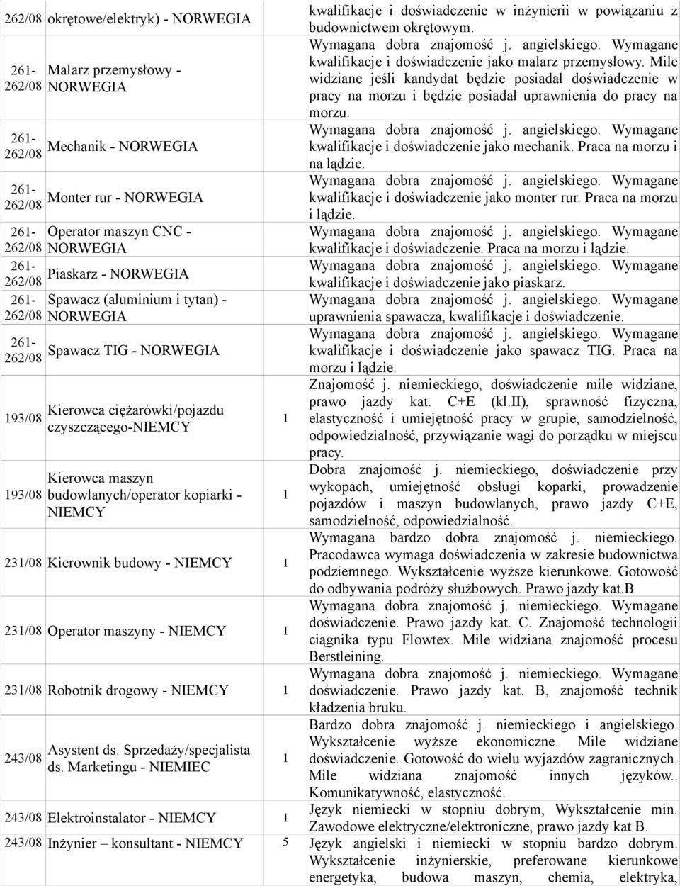 26-262/08 Mechanik - kwalifikacje i doświadczenie jako mechanik. Praca na morzu i na lądzie. 26-262/08 Monter rur - kwalifikacje i doświadczenie jako monter rur. Praca na morzu i lądzie.