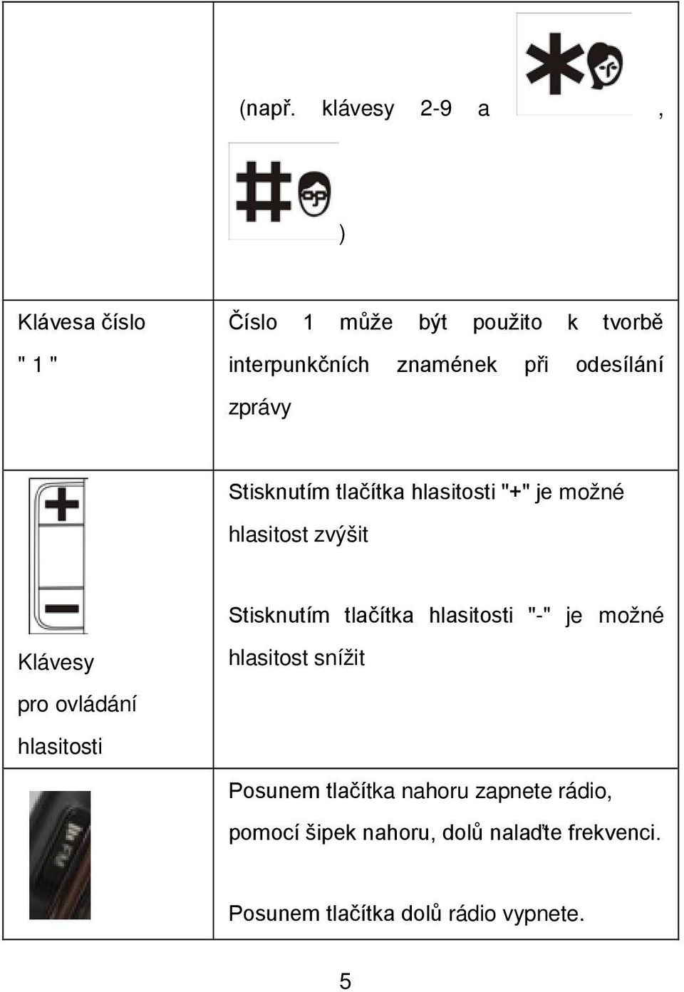 odesílání zprávy Stisknutím tlačítka hlasitosti "+" je možné hlasitost zvýšit Stisknutím tlačítka