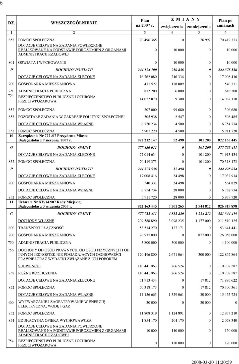 000 0 10 000 801 OŚWIT I WYHOWNIE 0 10 000 0 10 000 P DOHODY POWITU 244 124 700 250 836 0 244 375 536 DOTJE ELOWE N ZDNI ZLEONE 16 762 080 246 336 0 17 008 416 700 GOSPODRK MIESZKNIOW 411 522 128 809