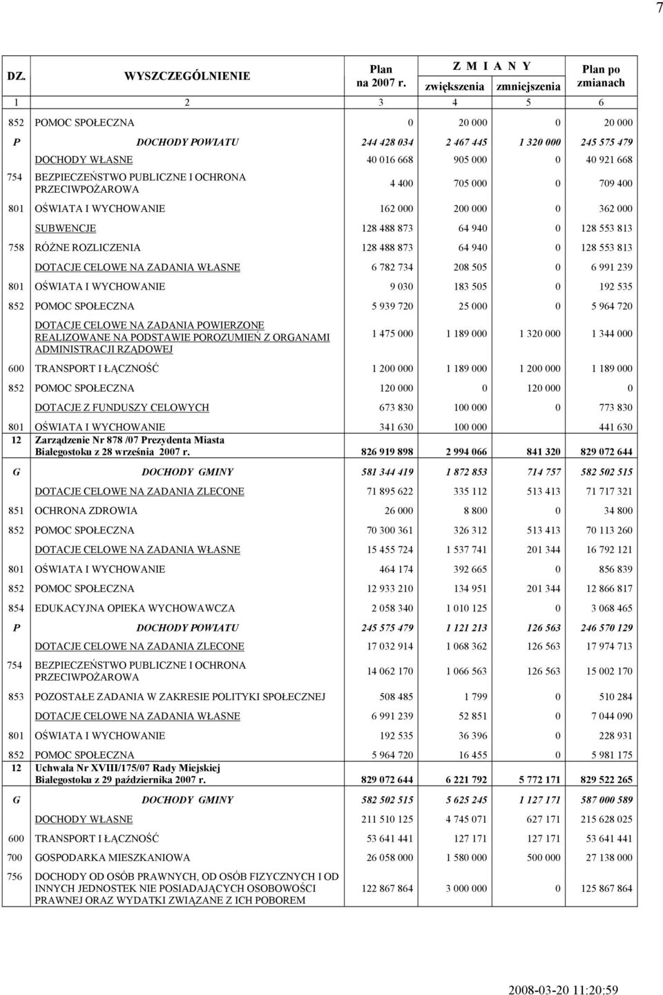 EZPIEZEŃSTWO PULIZNE I OHRON PRZEIWPOŻROW 4 400 705 000 0 709 400 801 OŚWIT I WYHOWNIE 162 000 200 000 0 362 000 SUWENJE 128 488 873 64 940 0 128 553 813 758 RÓŻNE ROZLIZENI 128 488 873 64 940 0 128