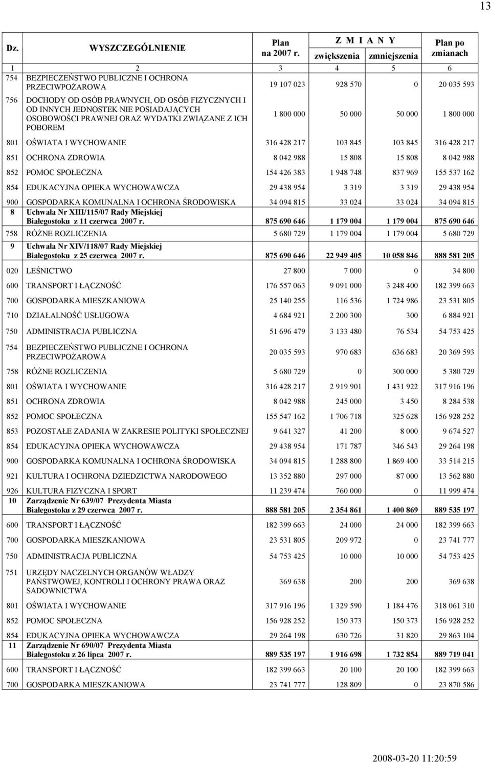 POSIDJĄYH OSOOWOŚI PRWNEJ ORZ WYDTKI ZWIĄZNE Z IH POOREM 1 800 000 50 000 50 000 1 800 000 801 OŚWIT I WYHOWNIE 316 428 217 103 845 103 845 316 428 217 851 OHRON ZDROWI 8 042 988 15 808 15 808 8 042