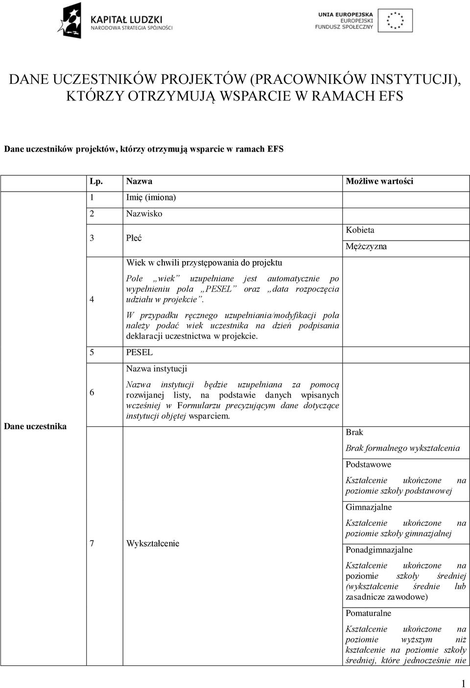 udziału w projekcie. W przypadku ręcznego uzupełniania/modyfikacji pola należy podać wiek uczestnika na dzień podpisania deklaracji uczestnictwa w projekcie.