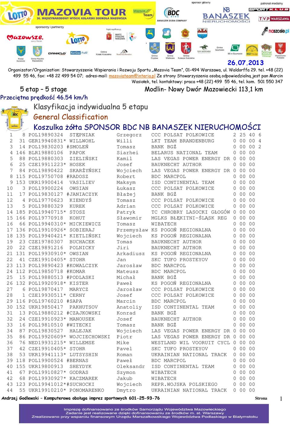 GER19940831* WILLWOHL Willi LKT TEAM BRANDENBURG 0 00 00 4 3 14 POL19830203 #SMOLEŃ Tomasz BANK BGŻ 0 00 00 2 4 146 BLR19880106 PAPOK Siarhei BELARUS NATIONAL TEAM 0 00 00 5 88 POL19880303 ZIELIŃSKI