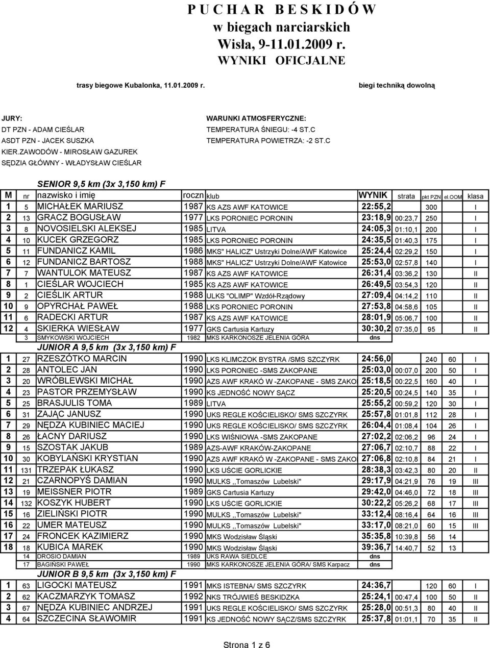 C SENIOR 9,5 km (3x 3,150 km) F 1 5 MICHAŁEK MARIUSZ 1987 KS AZS AWF KATOWICE 22:55,2 300 I 2 13 GRACZ BOGUSŁAW 1977 LKS PORONIEC PORONIN 23:18,9 00:23,7 250 I 3 8 NOVOSIELSKI ALEKSEJ 1985 LITVA