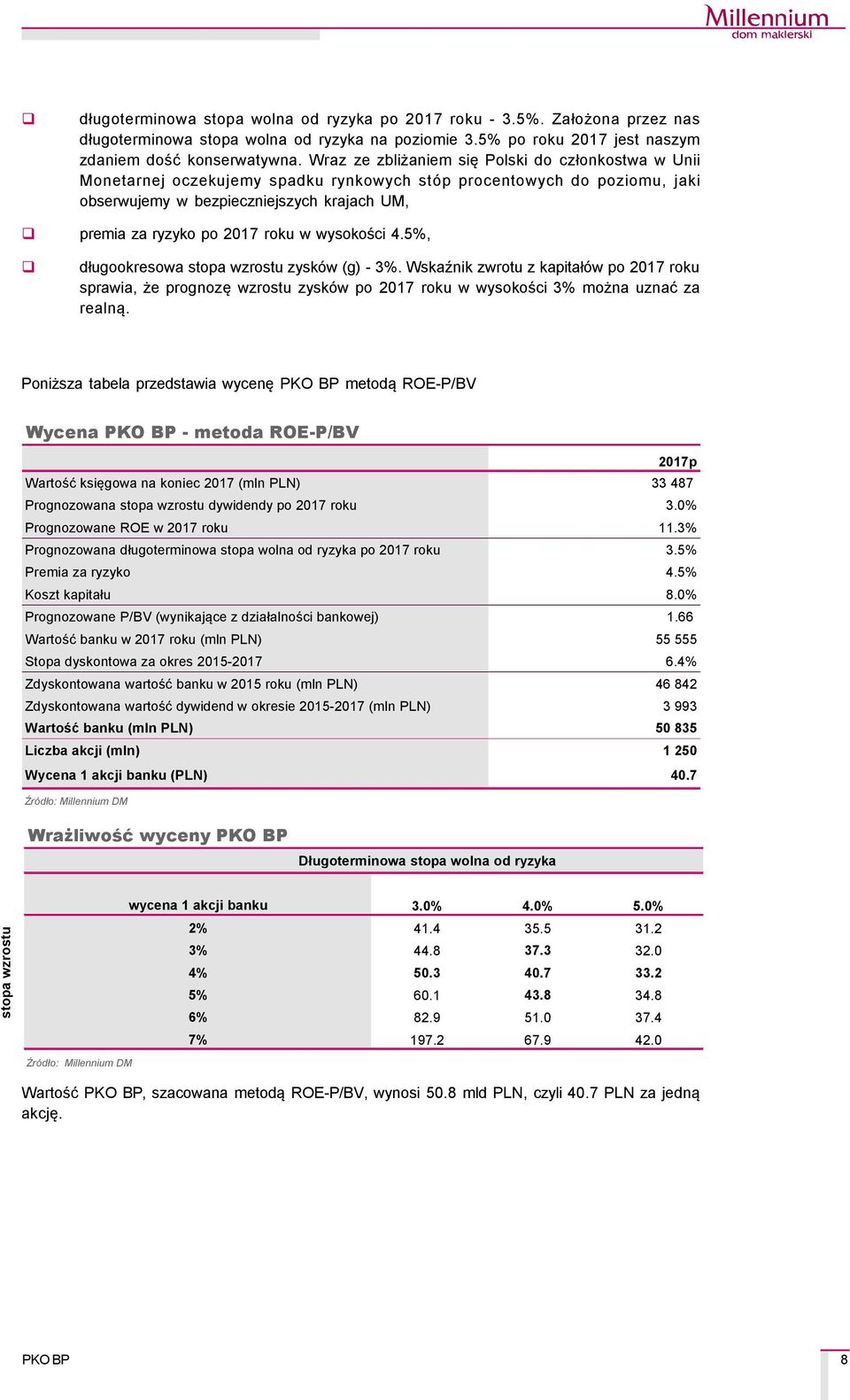 w wysokości 4.5%, długookresowa stopa wzrostu zyskçw (g) - 3%. Wskaźnik zwrotu z kapitałçw po 2017 roku sprawia, że prognozę wzrostu zyskçw po 2017 roku w wysokości 3% można uznać za realną.