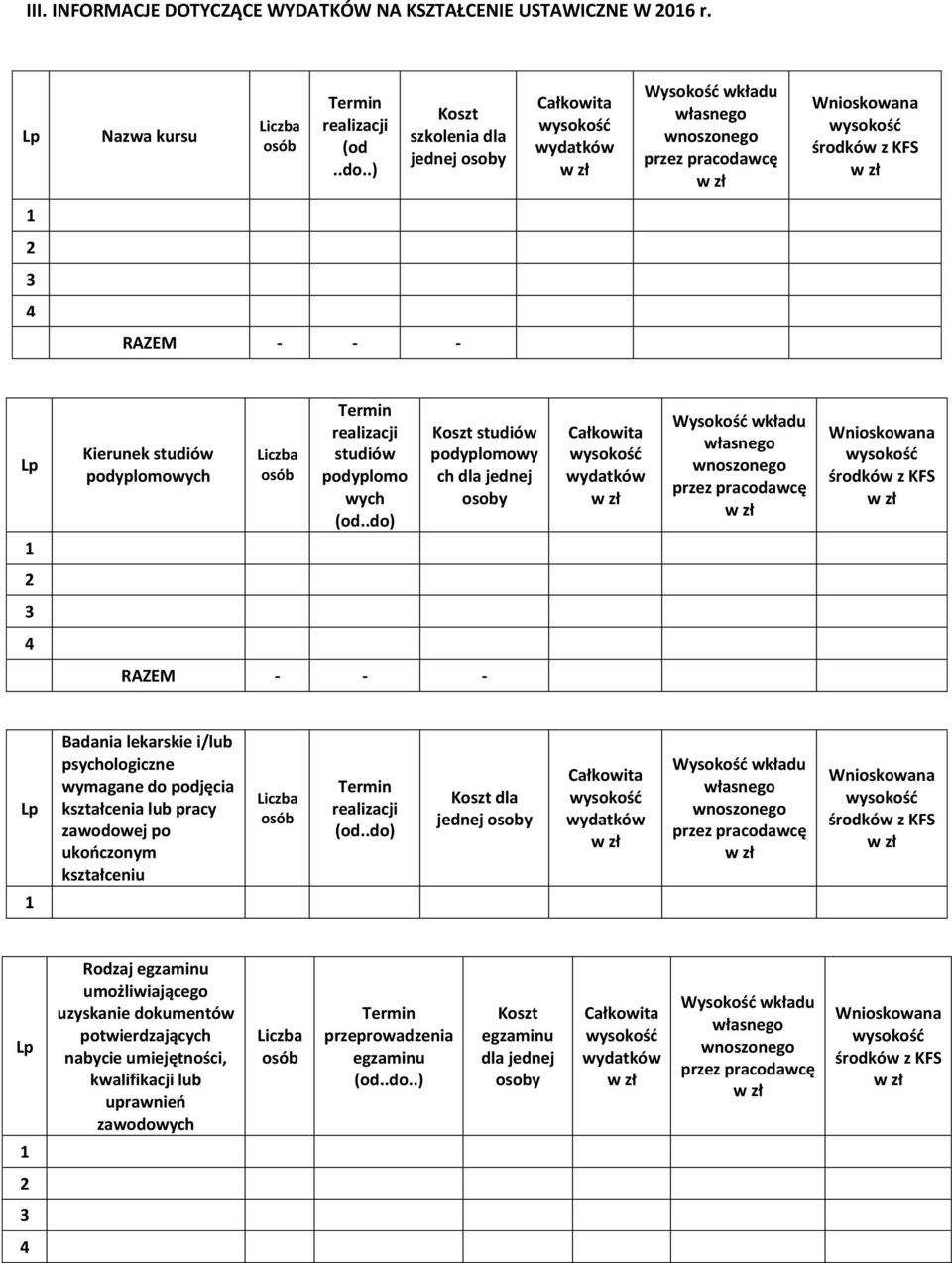Termin realizacji studiów podyplomo wych (od.