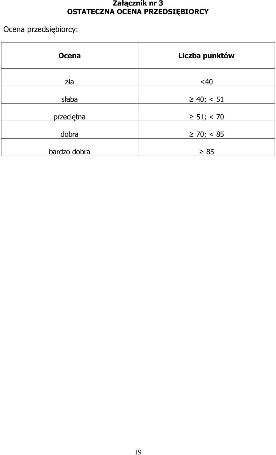 Liczba punktów zła <40 słaba 40; < 51