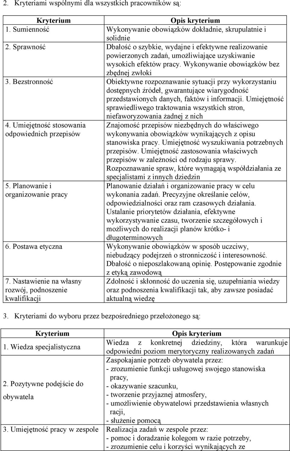 Bezstronność Obiektywne rozpoznawanie sytuacji przy wykorzystaniu dostępnych źródeł, gwarantujące wiarygodność przedstawionych danych, faktów i informacji.