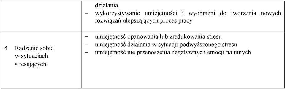 pracy umiejętność opanowania lub zredukowania stresu umiejętność działania w