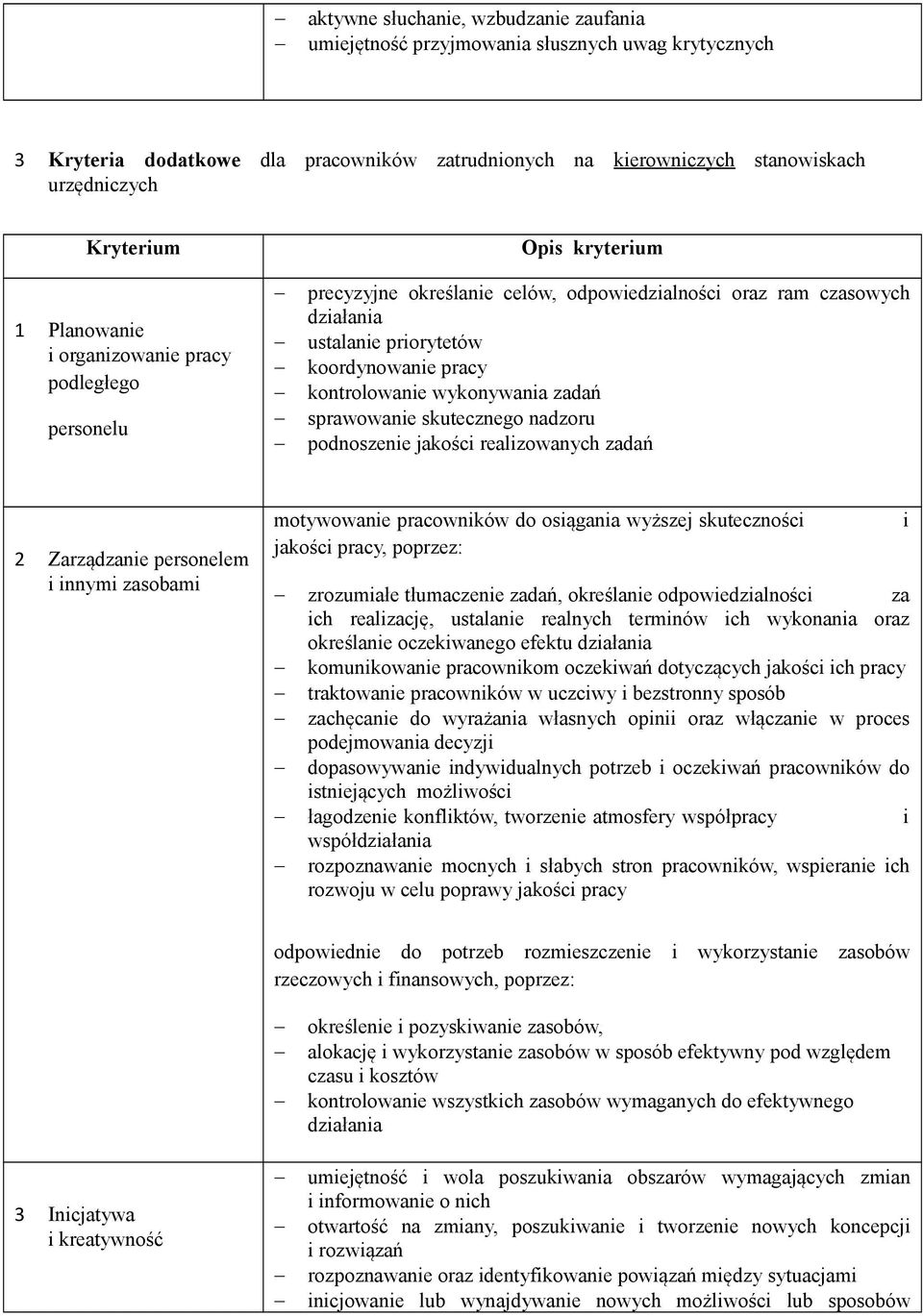 kontrolowanie wykonywania zadań sprawowanie skutecznego nadzoru podnoszenie jakości realizowanych zadań 2 Zarządzanie personelem i innymi zasobami motywowanie pracowników do osiągania wyższej