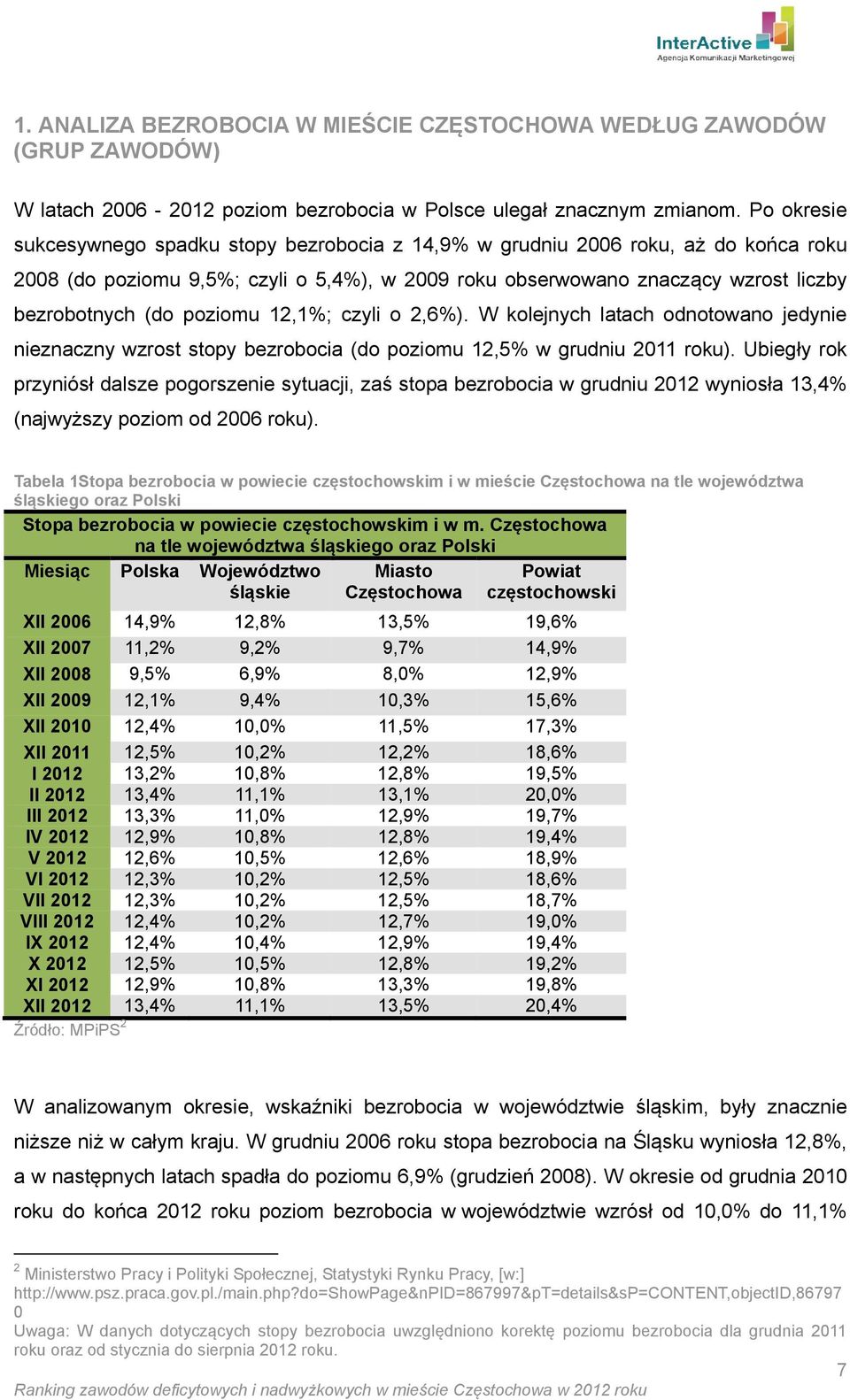 poziomu 12,1%; czyli o 2,6%). W kolejnych latach odnotowano jedynie nieznaczny wzrost stopy bezrobocia (do poziomu 12,5% w grudniu 2011 roku).