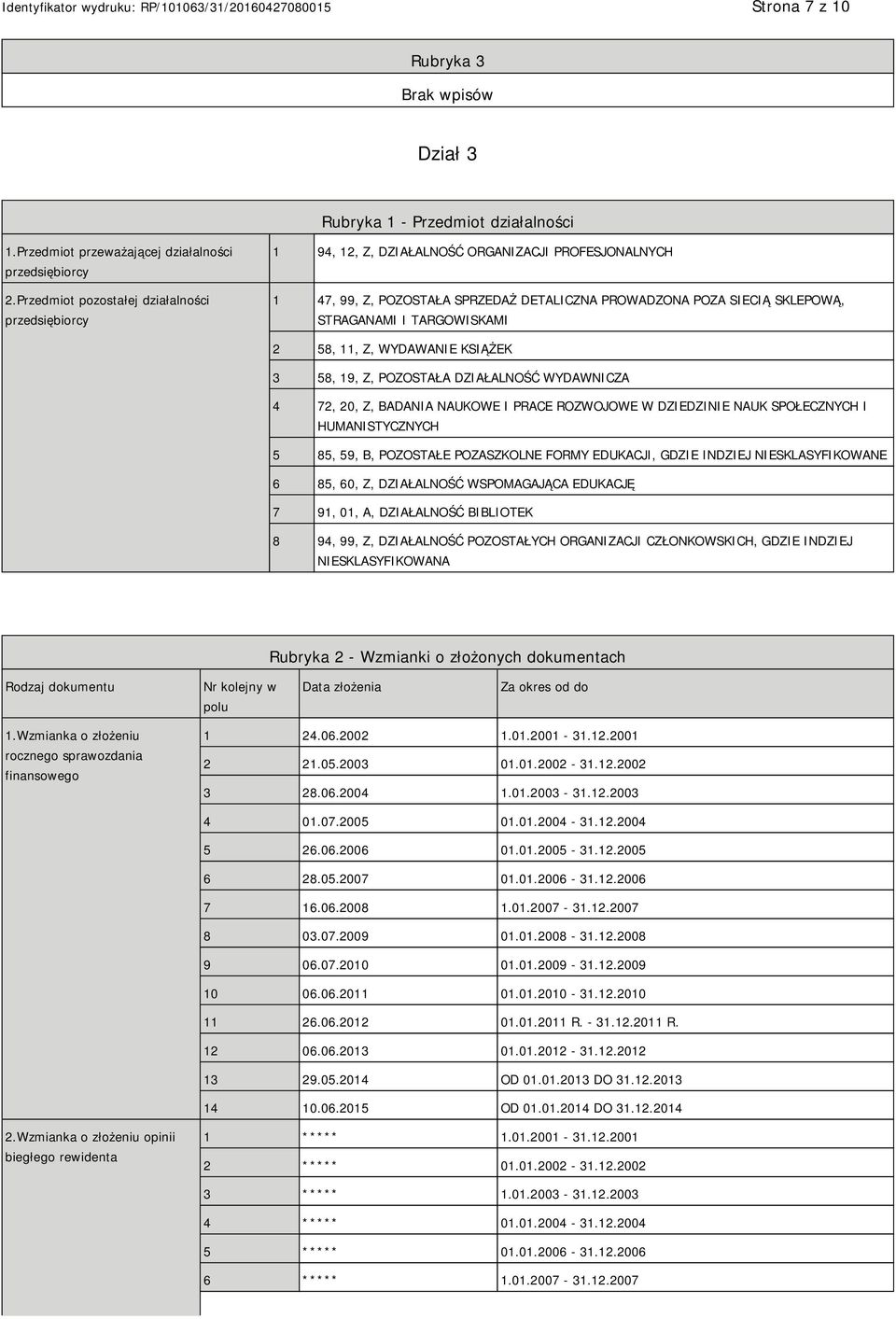 TARGOWISKAMI 2 58, 11, Z, WYDAWANIE KSIĄŻEK 3 58, 19, Z, POZOSTAŁA DZIAŁALNOŚĆ WYDAWNICZA 4 72, 20, Z, BADANIA NAUKOWE I PRACE ROZWOJOWE W DZIEDZINIE NAUK SPOŁECZNYCH I HUMANISTYCZNYCH 5 85, 59, B,