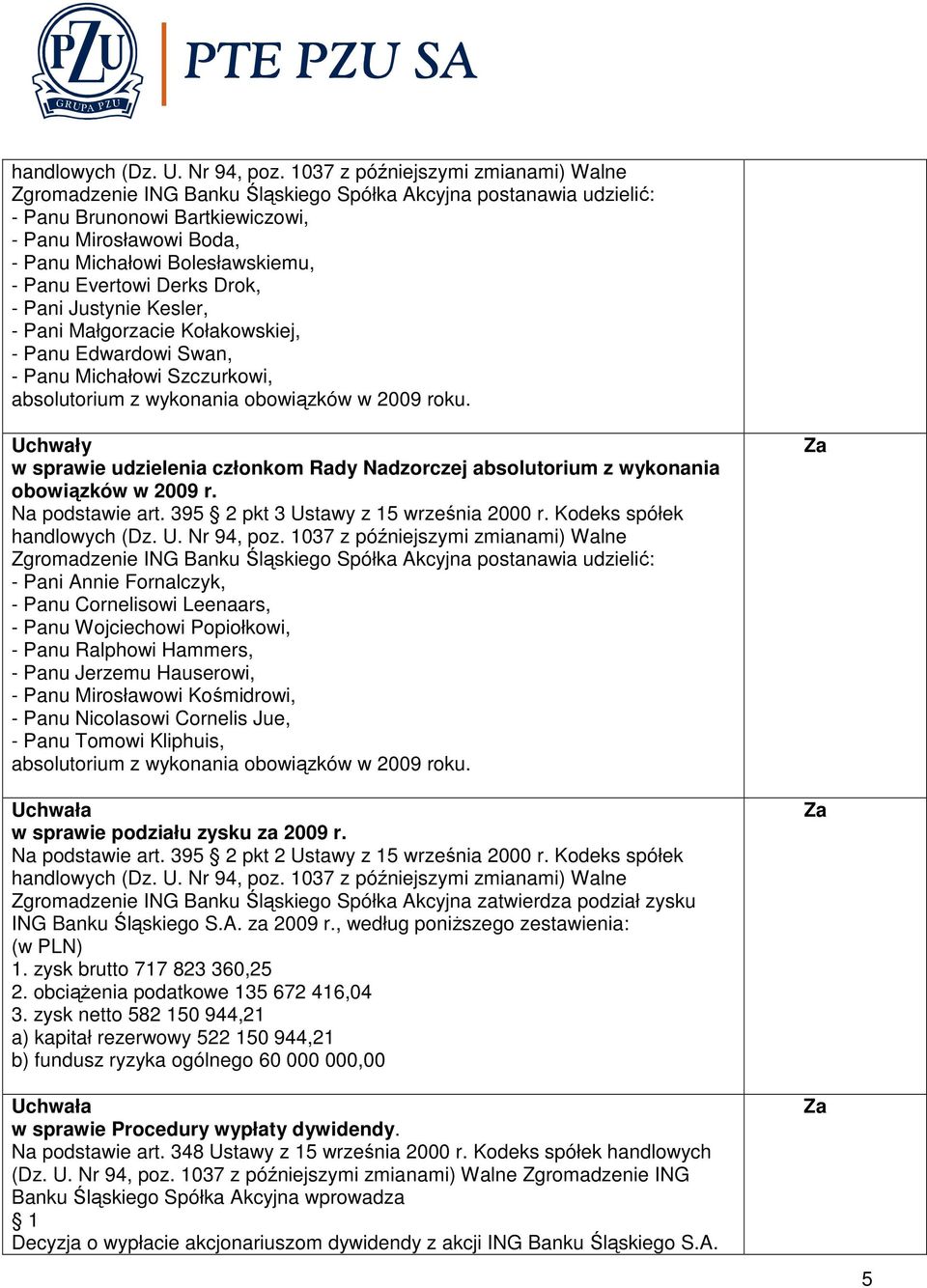 Panu Evertowi Derks Drok, - Pani Justynie Kesler, - Pani Małgorzacie Kołakowskiej, - Panu Edwardowi Swan, - Panu Michałowi Szczurkowi, absolutorium z wykonania obowiązków w 2009 roku.